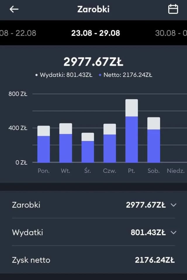 Ile naprawdę zarobisz jako kierowca Bolt? Sprawdź realne zarobki i koszty Ile naprawdę zarobisz jako kierowca Bolt? Sprawdź realne zarobki i koszty