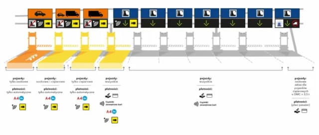 Jak kupić bilet na autostradę A4 bez problemów – poradnik krok po kroku Jak kupić bilet na autostradę A4 bez problemów – poradnik krok po kroku