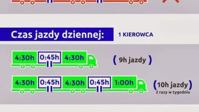 Ile godzin pracy w tygodniu musi mieć kierowca? Przepisy i praktyczne porady Ile godzin pracy w tygodniu musi mieć kierowca? Przepisy i praktyczne porady