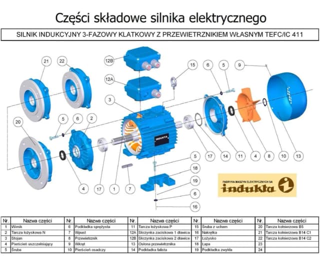 Co to jest silnik indukcyjny i jak działa? Kluczowe informacje. Co to jest silnik indukcyjny i jak działa? Kluczowe informacje.